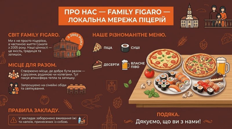 Піца з шинкою та печерицями у Family Figaro